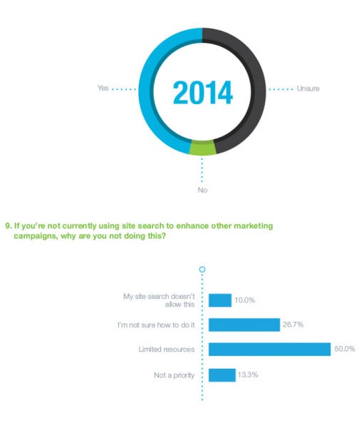 SLI-eCommerce-and-Site-Search-Survey-US-2014.jpg