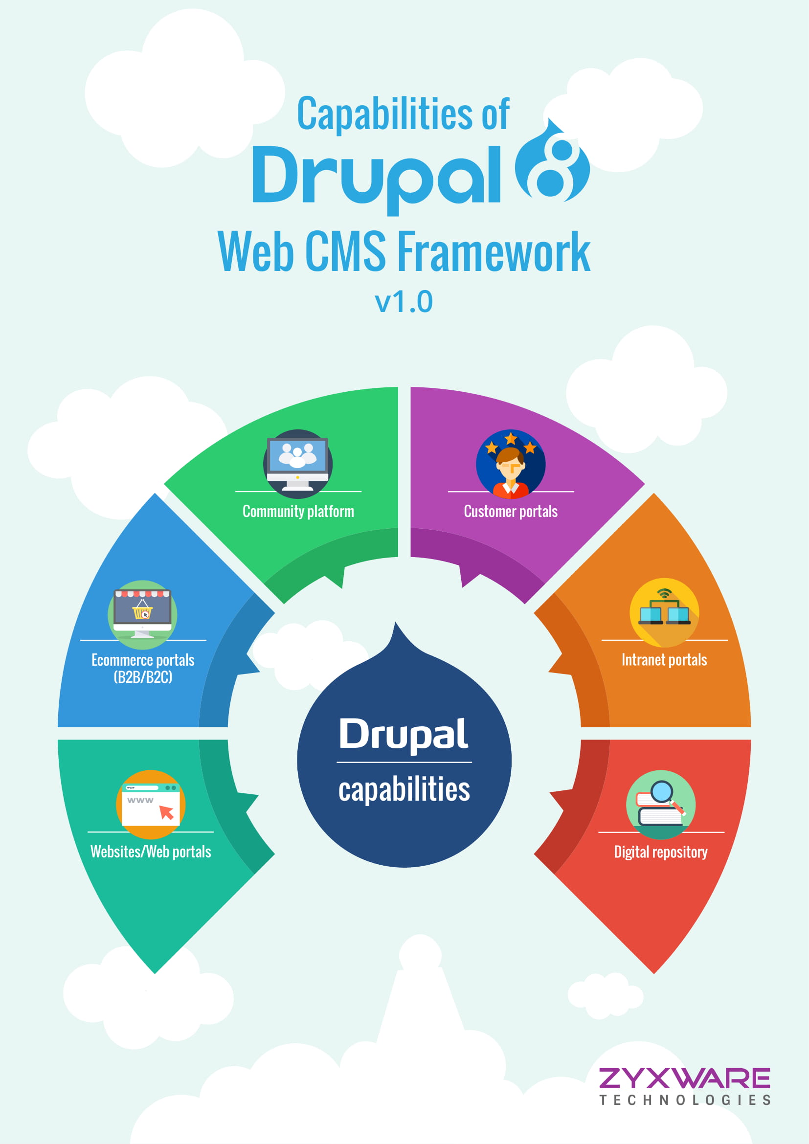 Drupal-Capabilities-infographic-v1.3-1.jpg