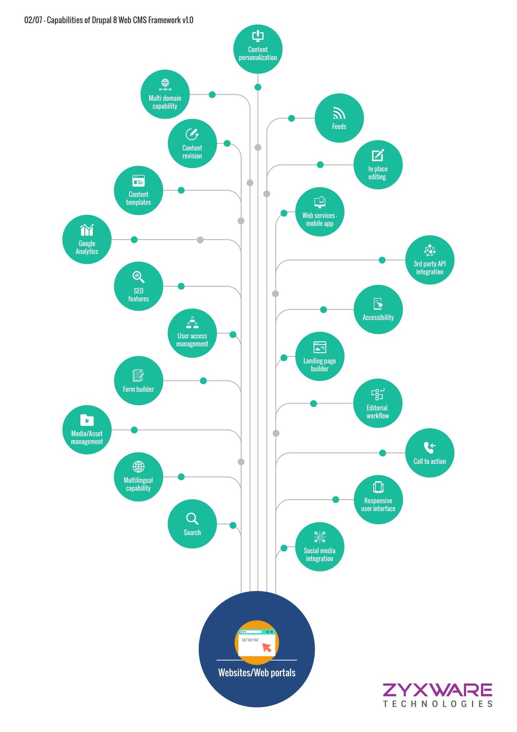 Drupal-Capabilities-infographic-v1.3-2.jpg