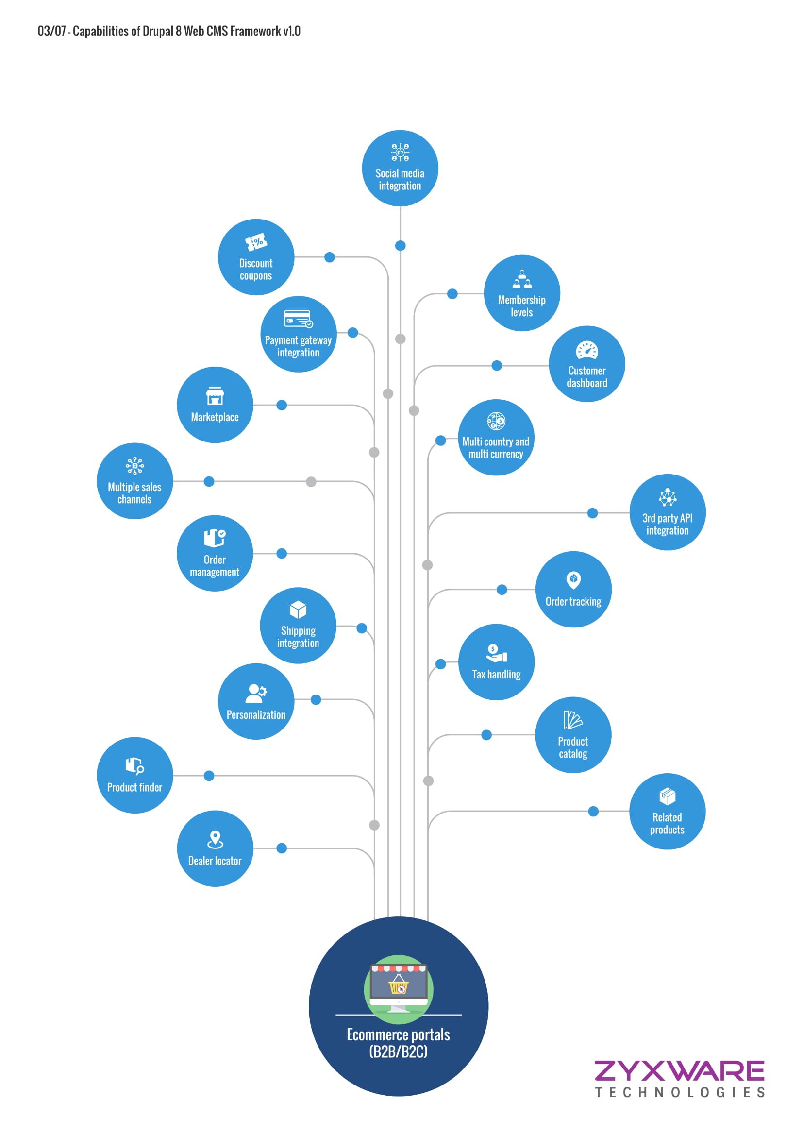 Drupal-Capabilities-infographic-v1.3-3.jpg