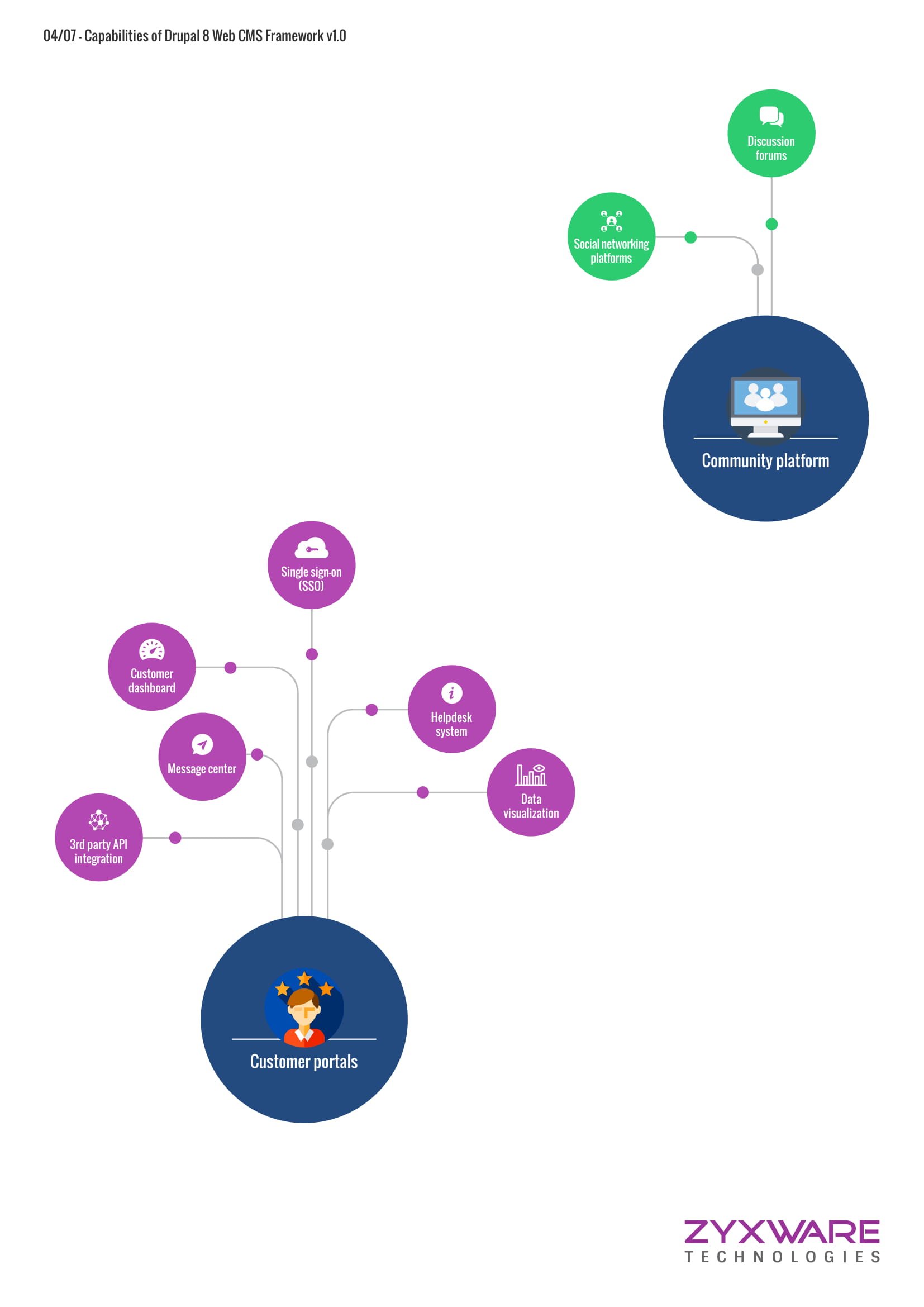 Drupal-Capabilities-infographic-v1.3-4.jpg