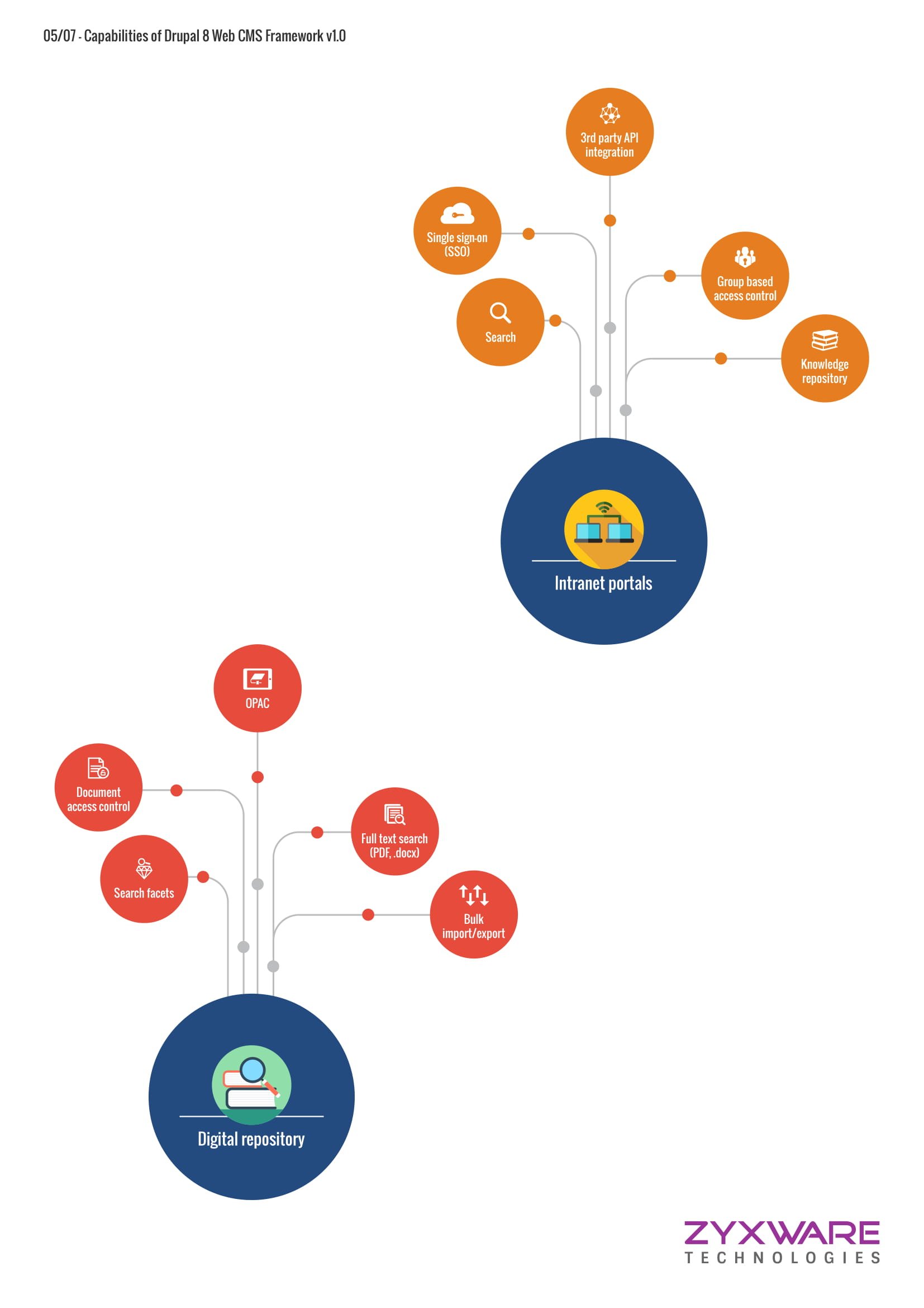 Drupal-Capabilities-infographic-v1.3-5.jpg