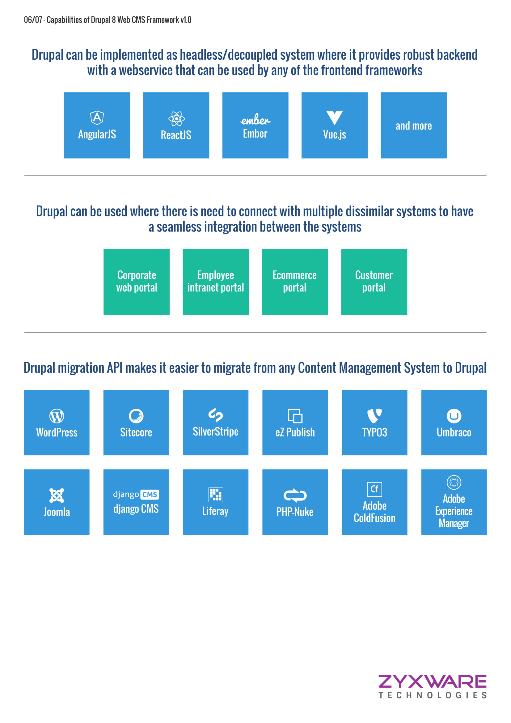 Drupal-Capabilities-infographic-v1.3-6.jpg