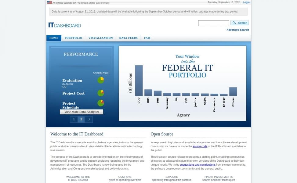 Federal IT Spending Dashboard (USA)