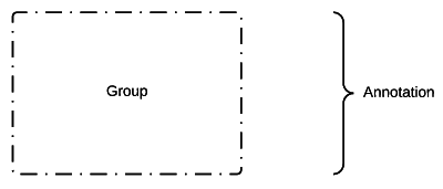 bpmn-group-annotation.png