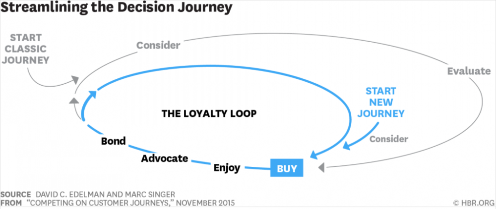 customerjourneymap_0.png