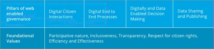 E-Governance1.jpg