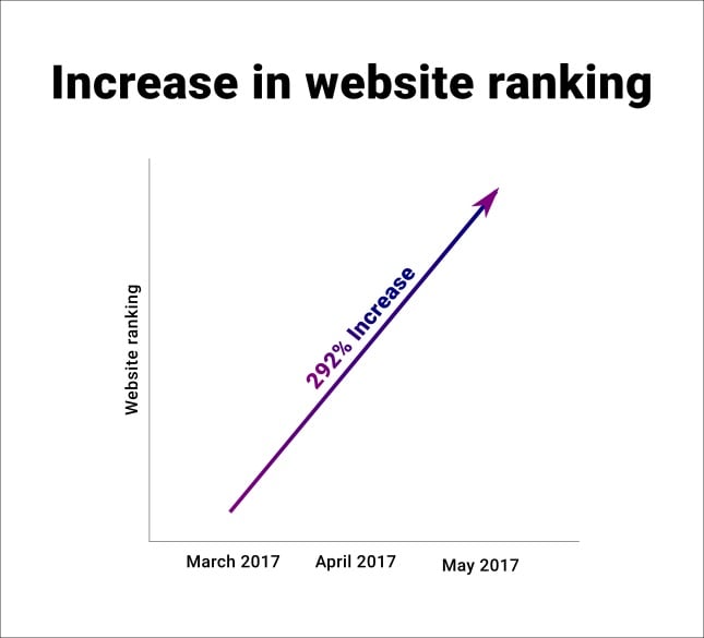 Website ranking.jpg