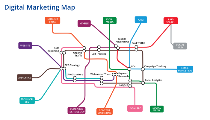 The-digital-marketing-map.png