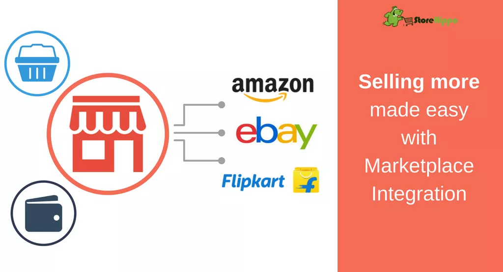 Marketplace Integration