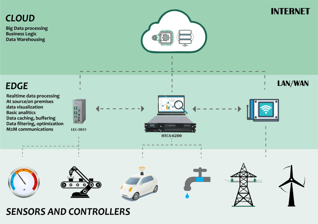 understanding-edge-computing