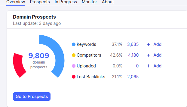 Domain Prospects