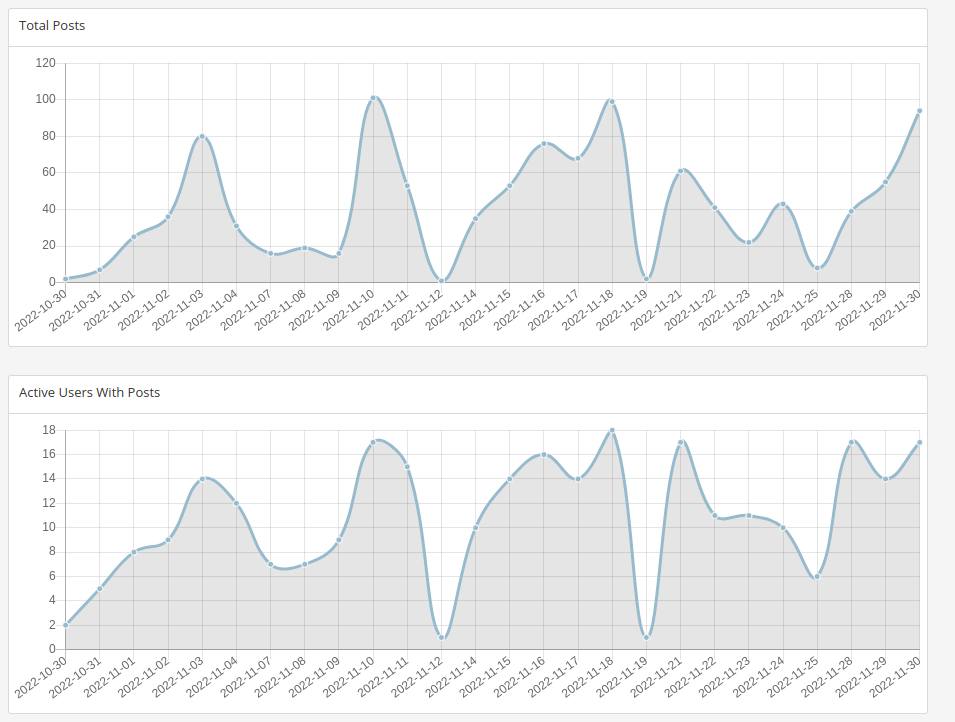 statitics