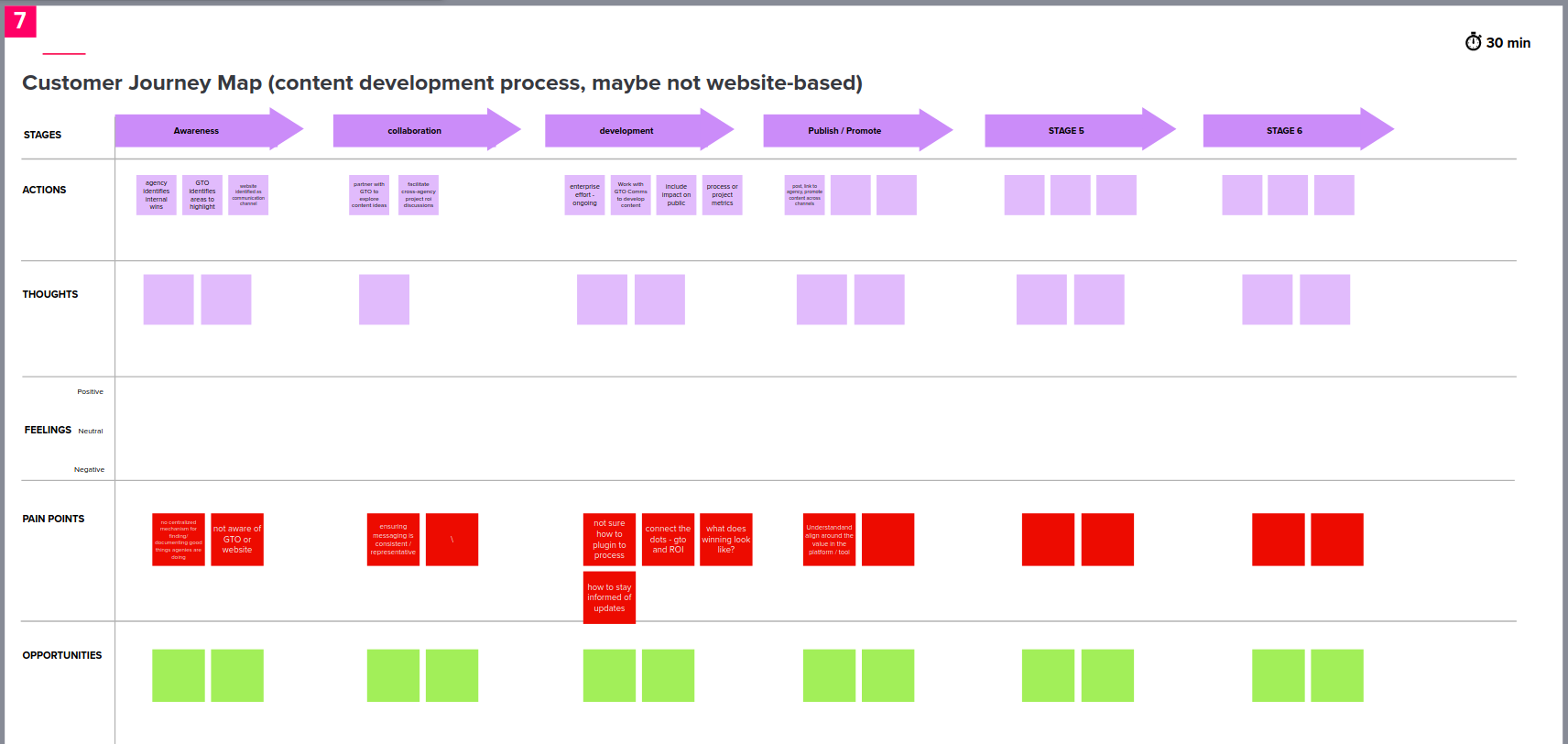 Customer Journey Mapping