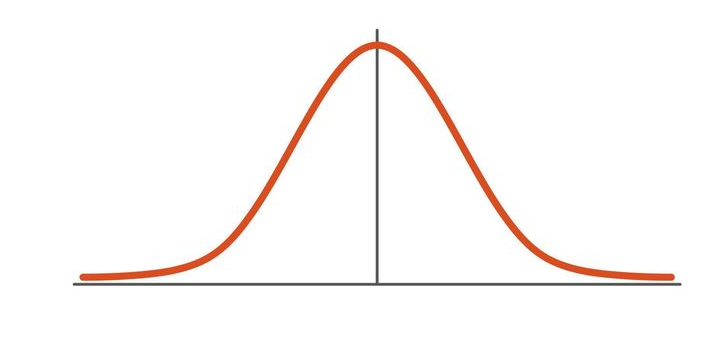 Bell Curve