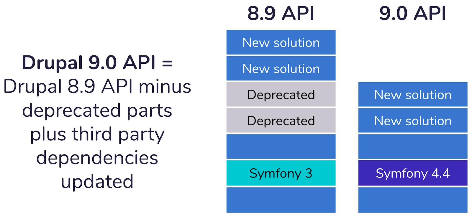 Drupal Security Update - 2019