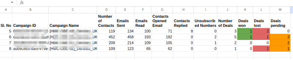 Dashboard in Google Sheet