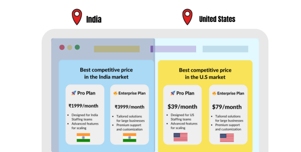 Geo Location Personalization Demo