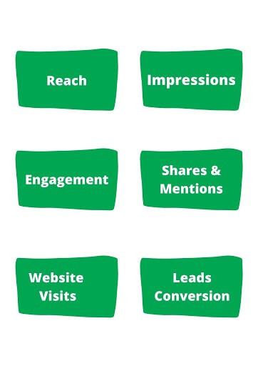Social Media KPIs