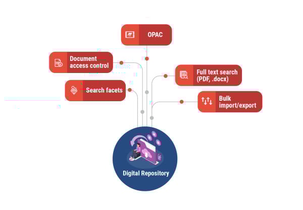 Drupal for Digital Knowledge Repositories