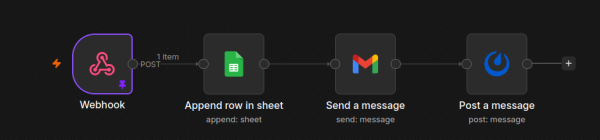 n8n workflow
