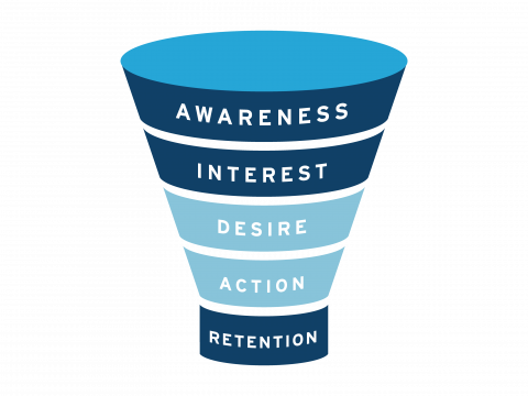 digital-marketing-funnel-lead-generation-business