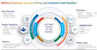 Quality culture is always about being customer-centric