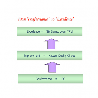 From Conformance to Excellence