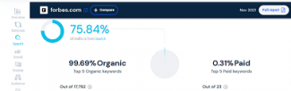 Optimizing site traffic with SEO