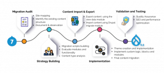 Become a Growth Example with Drupal