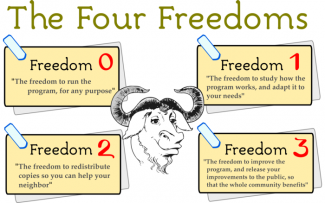 Free Software vs Freeware vs Open Source Software