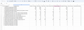 Instantly analytics on Google sheets
