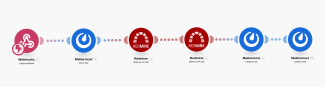 Mattermost Redmine Integration