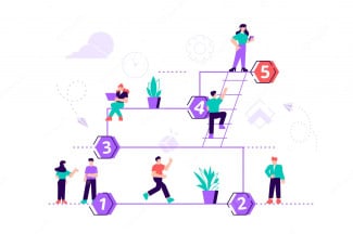 Progressive User Journey