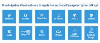 MIgrate to Drupal
