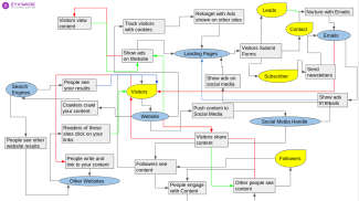 Drupal as a DXP
