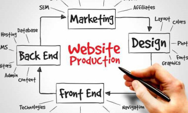 What Is A Headless CMS