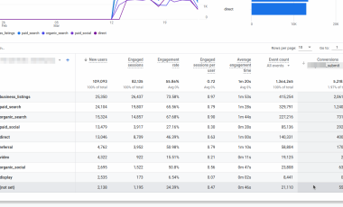 Custom Channel Grouping - Report GA4