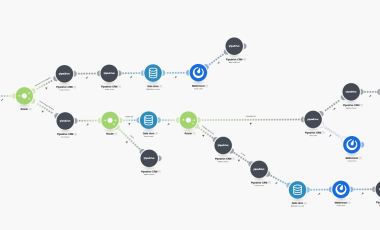 Make Scenario - Instantly with Pipedrive