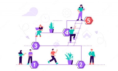 Progressive User Journey