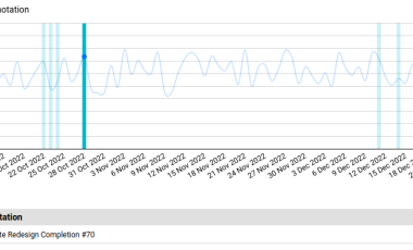 Annotations - Looker Studio Dashboard