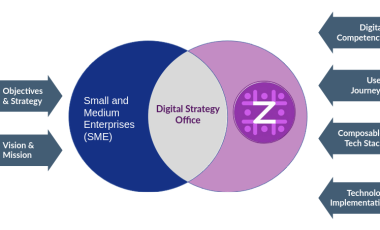 Digital Transformation Partner