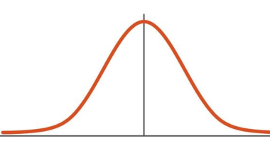 Bell Curve