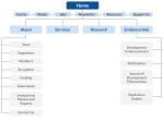 Information Architecture in UX