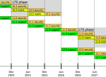 Sample Schedule