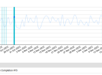 Annotations - Looker Studio Dashboard